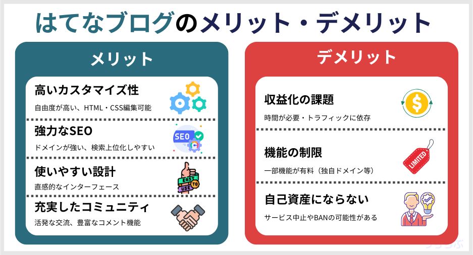 クリエイター支援に特化したブログサービスの紹介