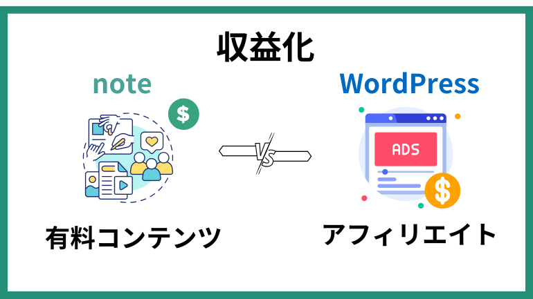 noteとWordPressの収益化方法の違い