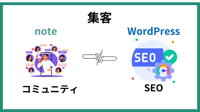 noteとWordPressの集客方法の違い