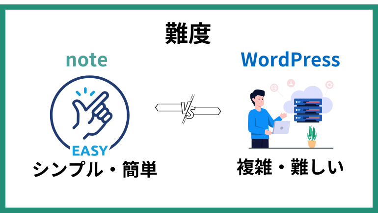 noteとWordPressの難度の違い