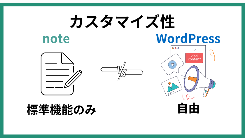 noteとWordPressのカスタマイズ性の違い