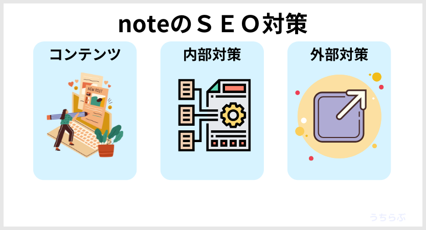 noteで出来るSEO対策