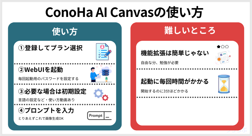 ConoHa AI Canvasの使い方