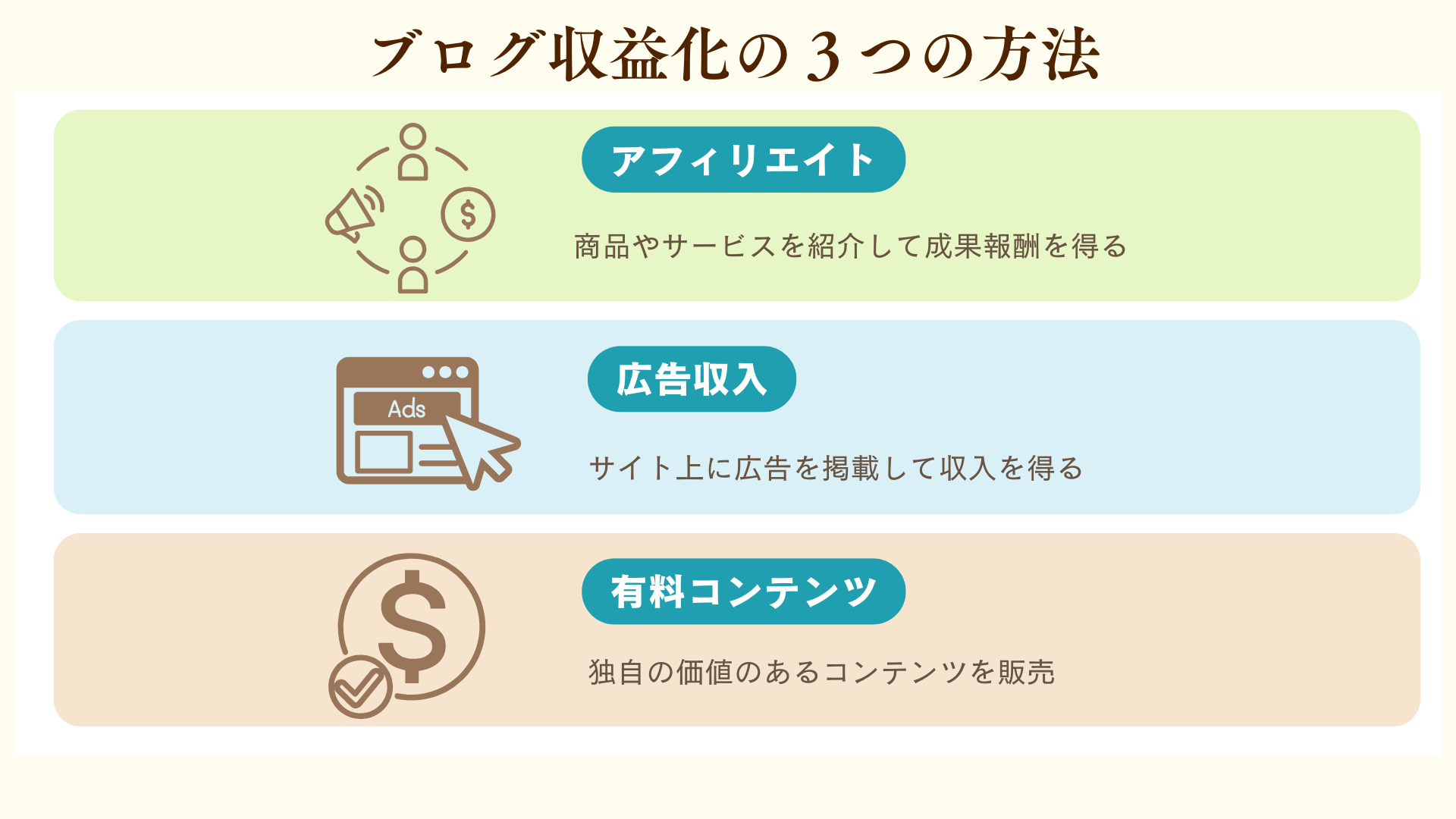 ブログの3つの収益化方法