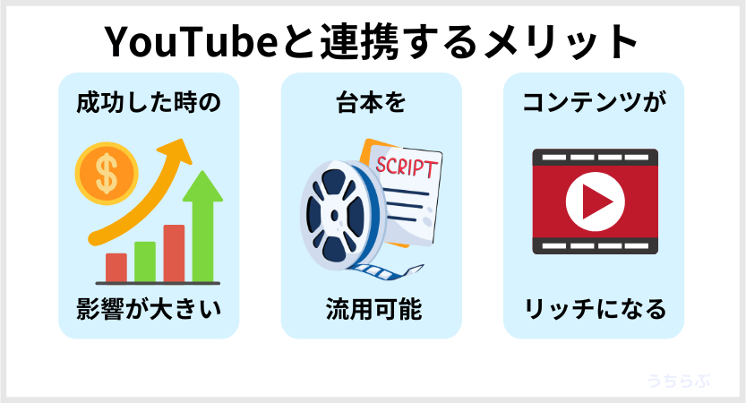 YouTubeと連携するメリット