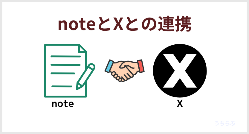 noteとXの連携