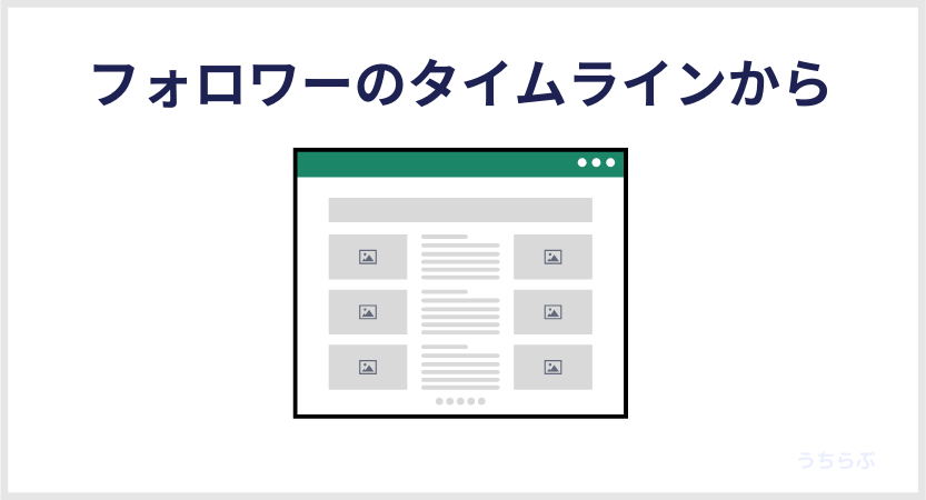 フォロワーのタイムライン経由でのアクセス