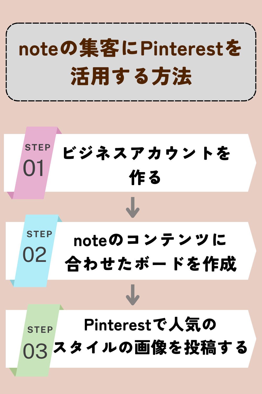 noteの集客にPinterestを活用する方法：noteでPinterestを活用する手順### ビジネスアカウントを作る### noteのコンテンツに合わせたボードを作成
### Pinterestで人気のスタイルの画像を投稿する