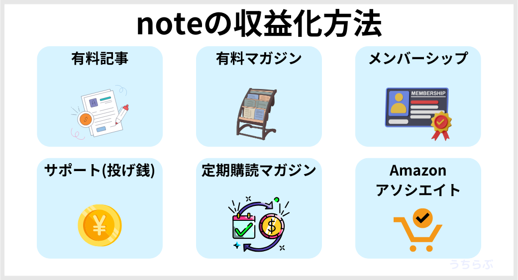 noteの特徴と収益化機能