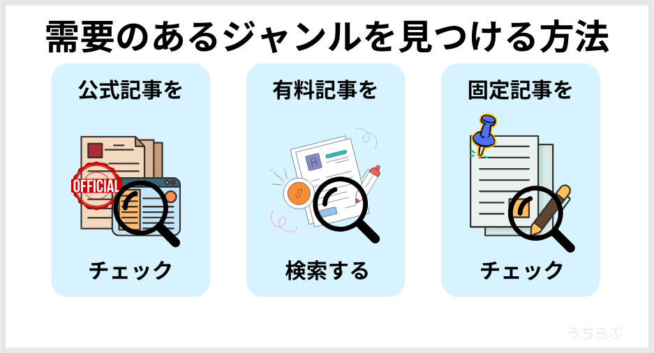 noteで需要のあるジャンルを見つける方法