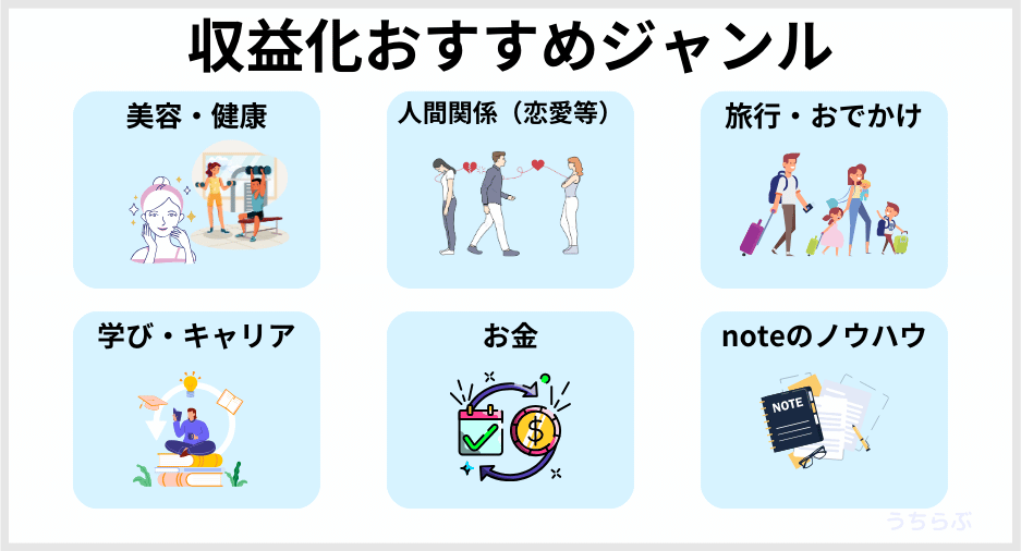 noteの売れるジャンルのおすすめ