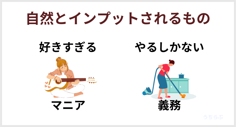 好きすぎる(マニア)、 やるしかない(義務)