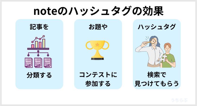 noteのハッシュタグの活用法